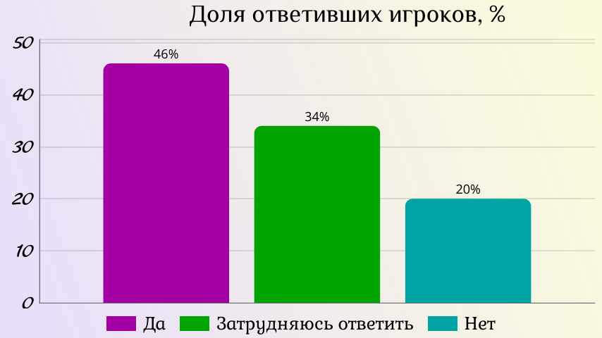 Секреты успешного блэкджека: как обыграть казино - Choosing The Right Strategy